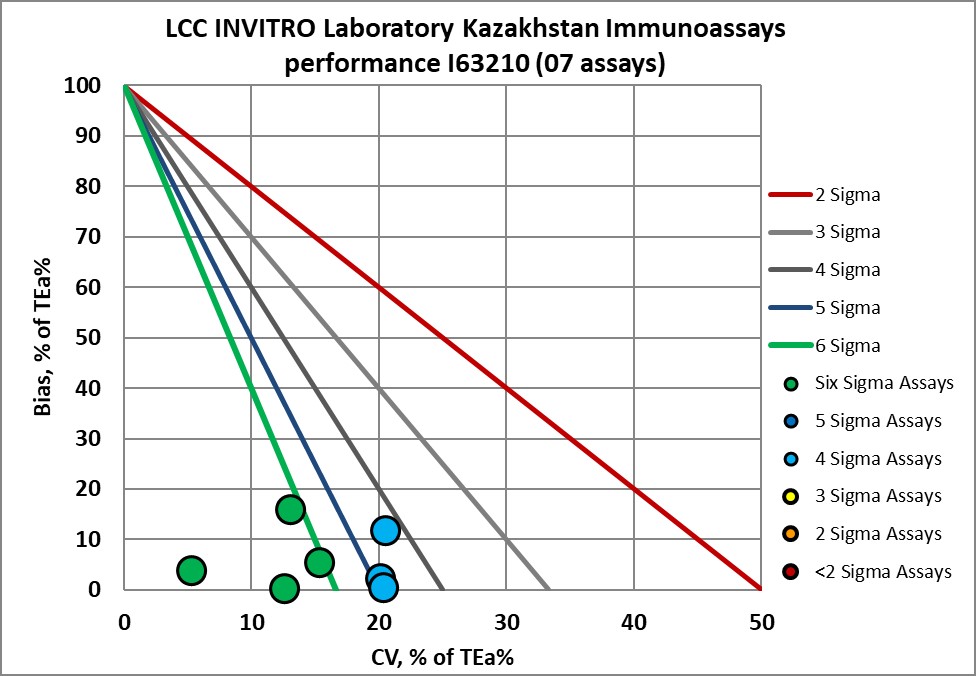 2023 June INVITRO NMEDX 18