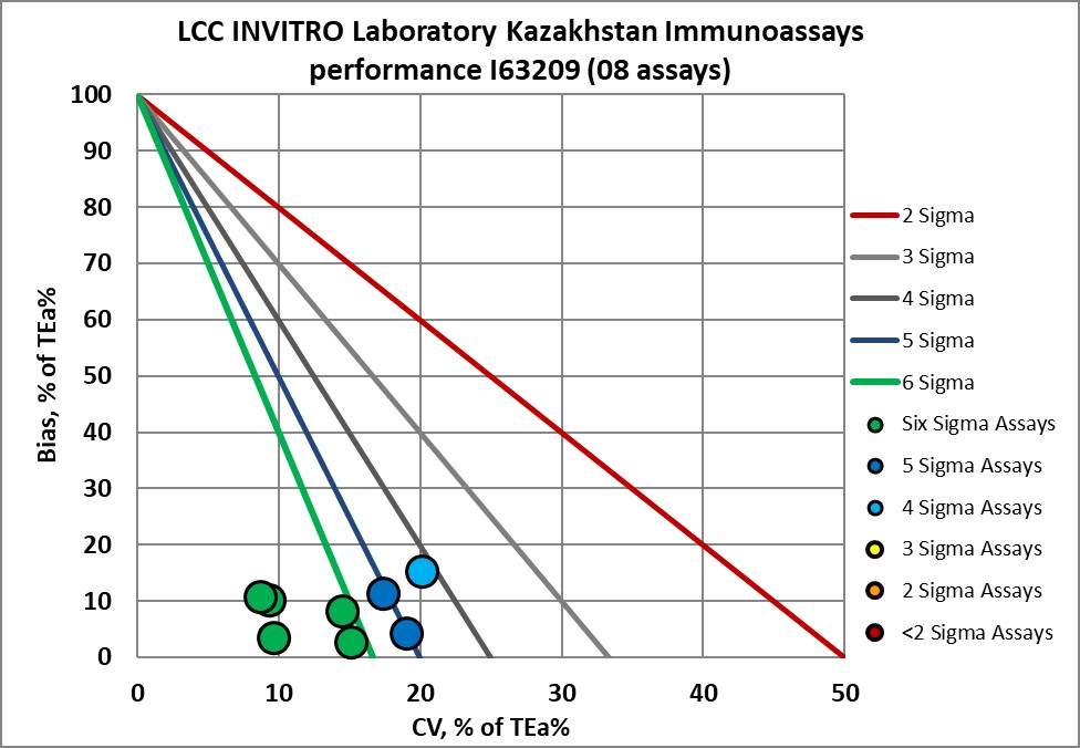 2023 June INVITRO NMEDX 19