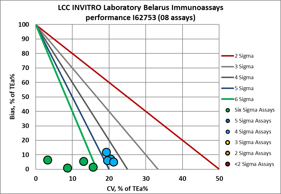 2023 June INVITRO NMEDX 27