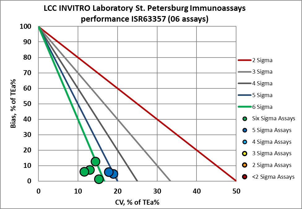 2023 June INVITRO NMEDX 31