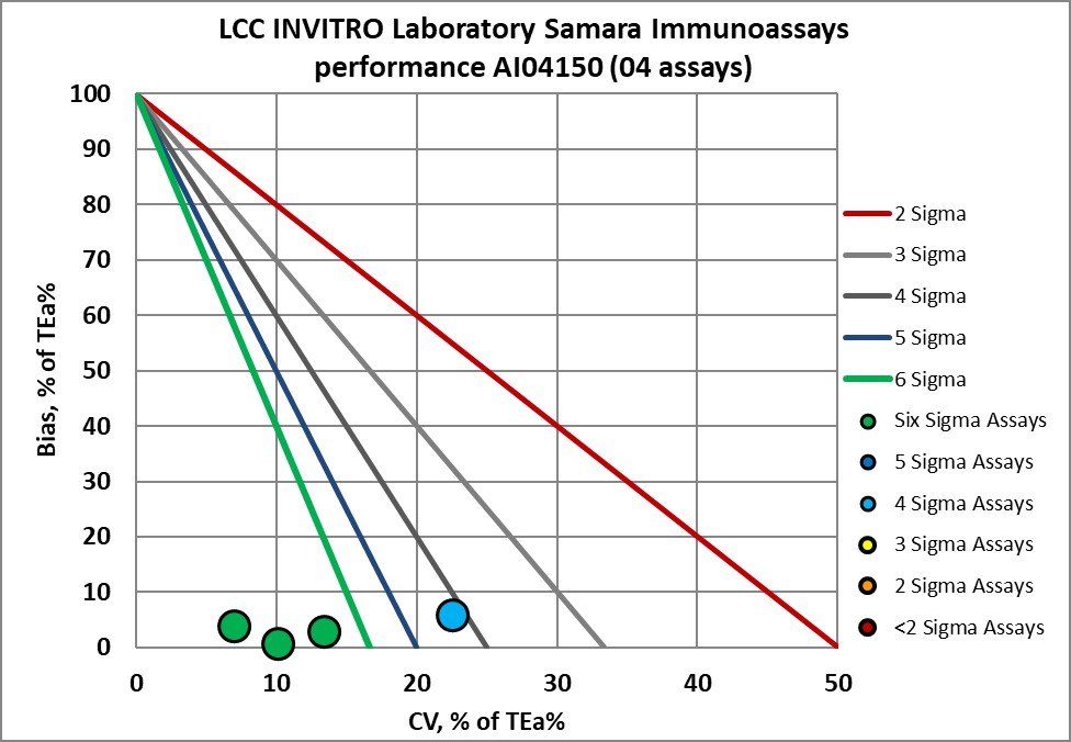 2023 June INVITRO NMEDX 37