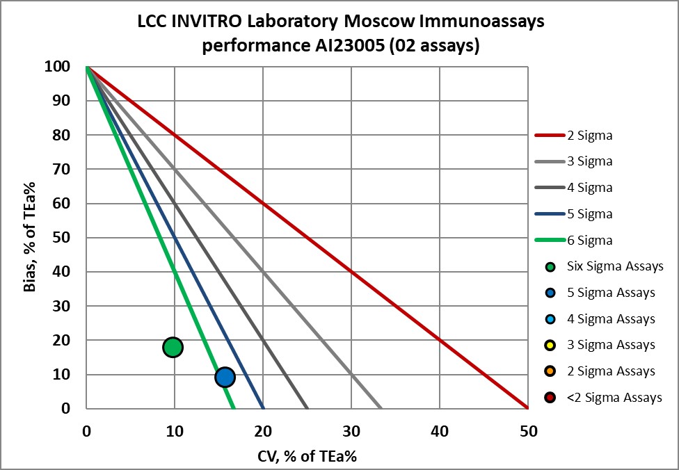 2023 June INVITRO NMEDX 5