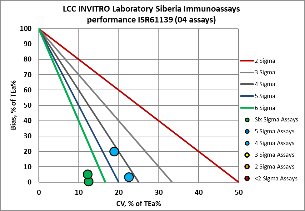 2023 June INVITRO NMEDX 7