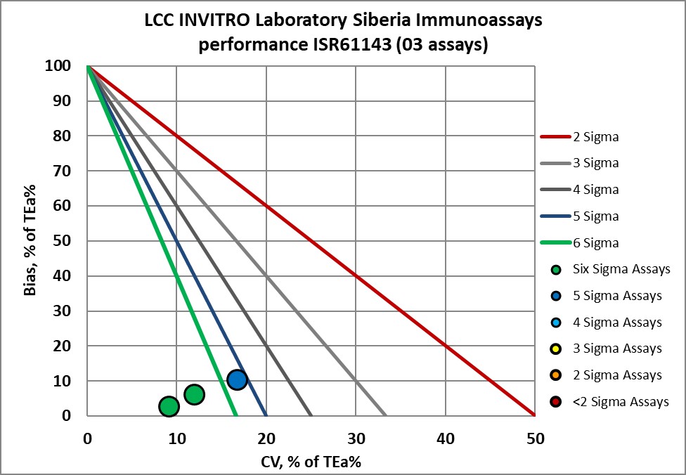 2023 June INVITRO NMEDX 8