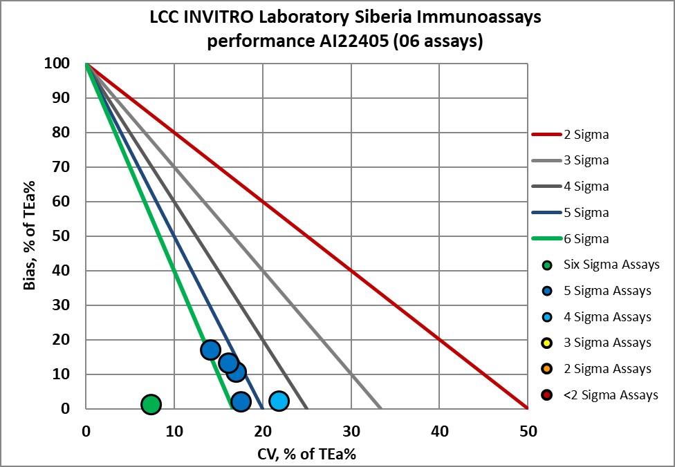 2023 June INVITRO NMEDX 9