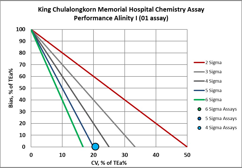 2023 King Chula re VP NMEDX 2