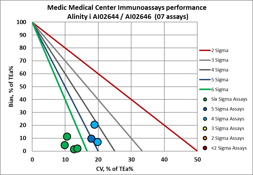 2023 MEDIC re vp NMEDX 2