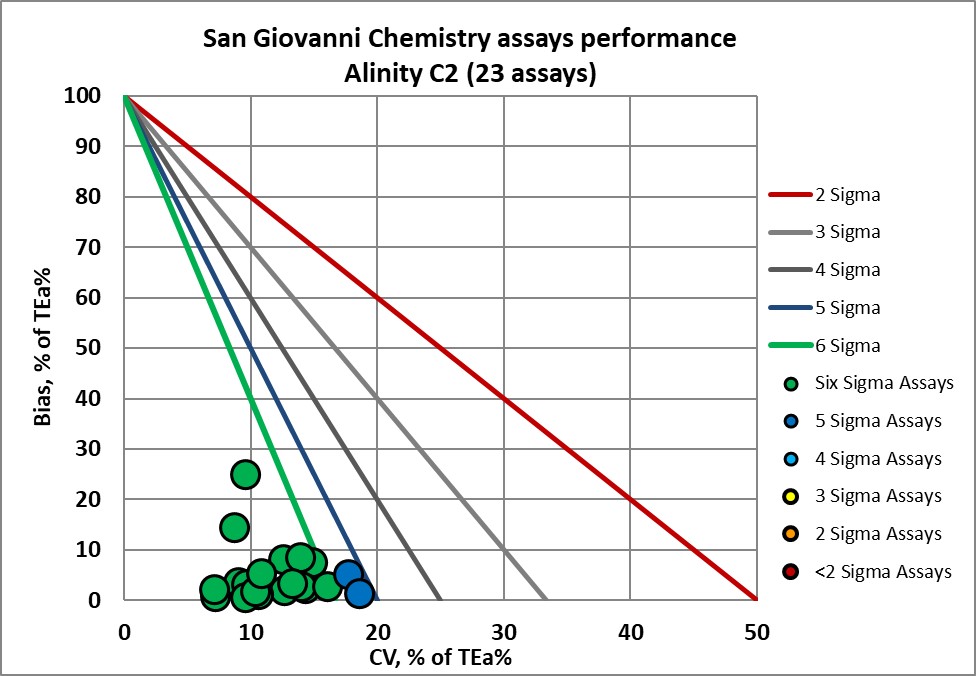 2023 San Giovanni re VP NMEDX2