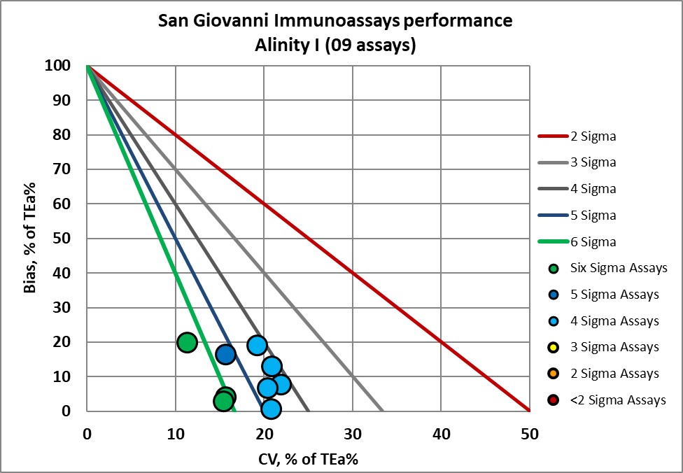 2023 San Giovanni re VP NMEDX3