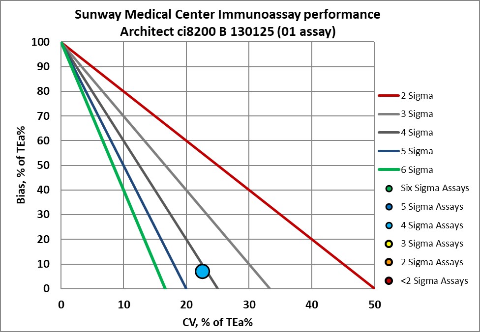 2023 Sunway re vp NMEDX9