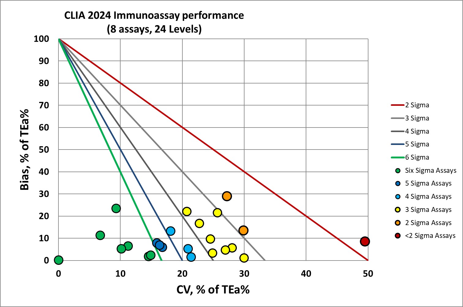 Anonymous immunoassay analzyer against CLIA25 standards NMEDX (1)