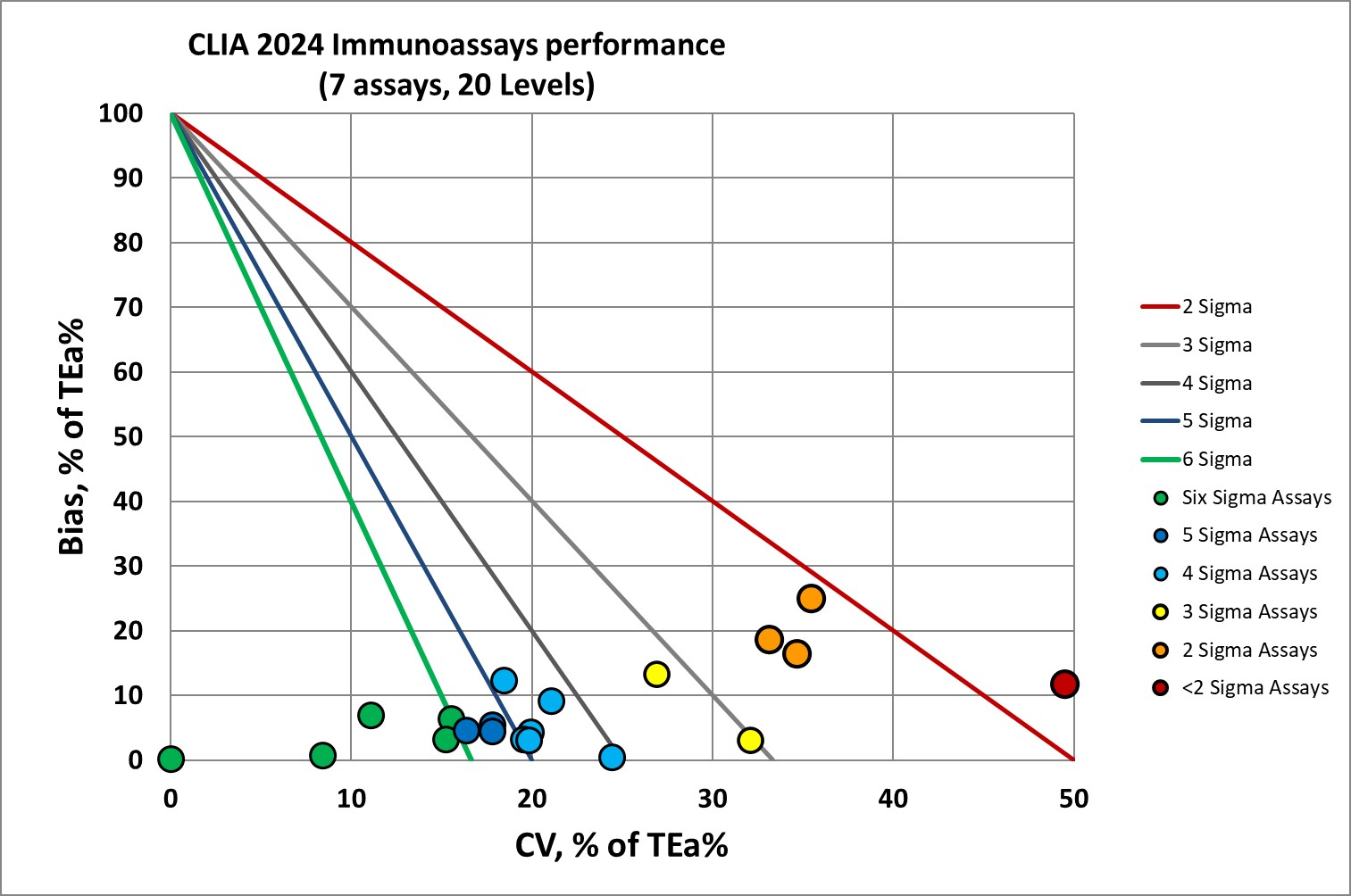 Anonymous immunoassay analyzer against CLIA2025 standards NMEDX (2)