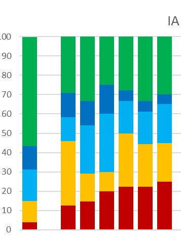 2024 CLIA 2025 IA performance comparison Sigma Heat Map