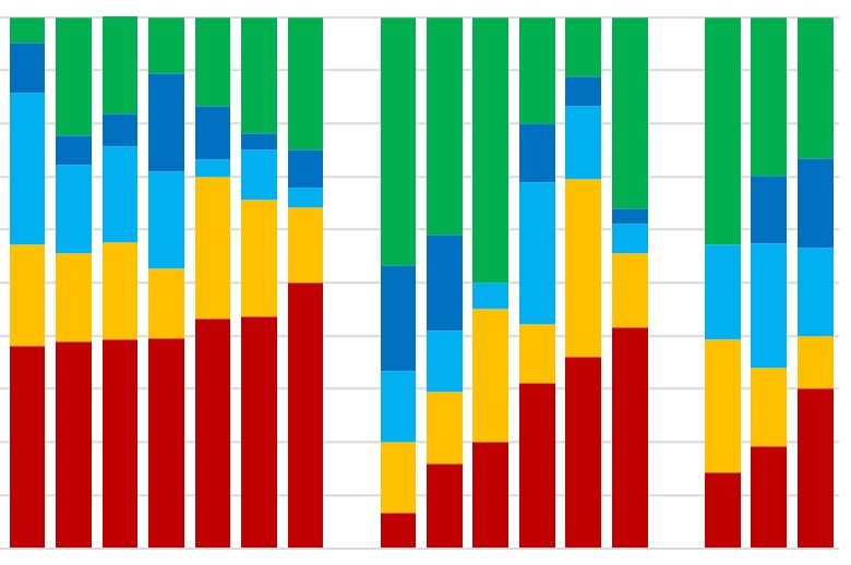 2024 11 26 Vitros Heatmap Snippet