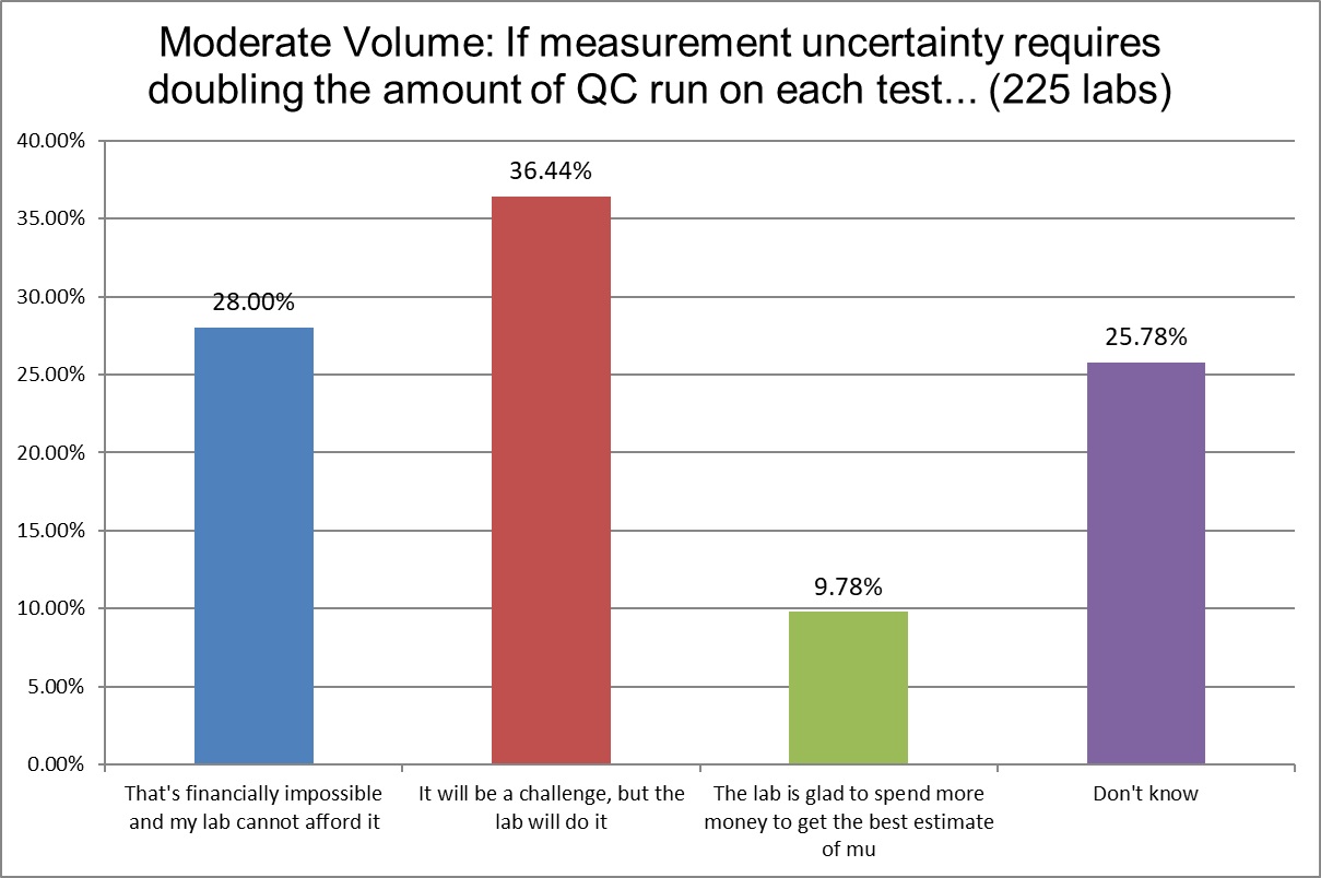 2024 9 MODERATE VOLUME LABS Q10 double QC