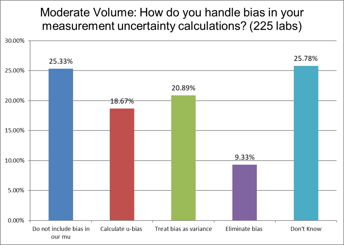 2024 9 MODERATE VOLUME LABS Q11 handle bias