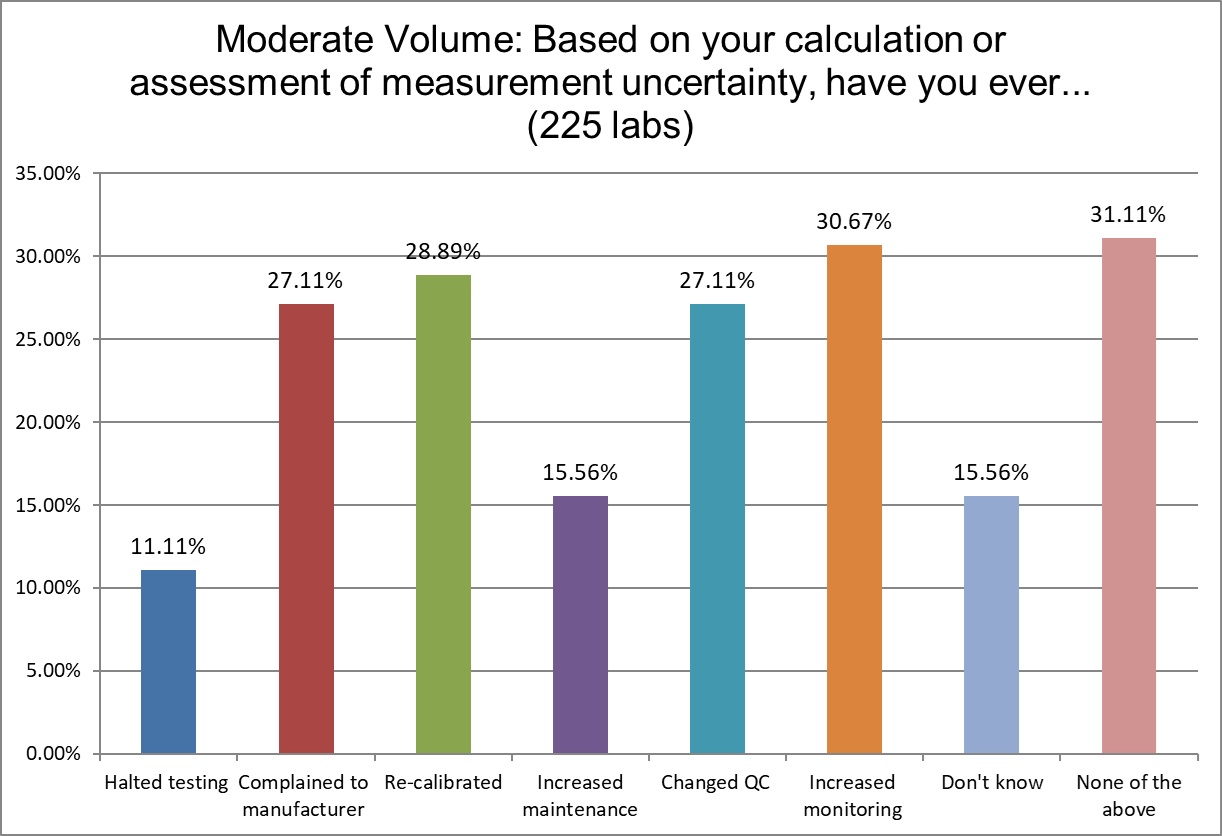 2024 9 MODERATE VOLUME LABS Q13 lab acted on mu