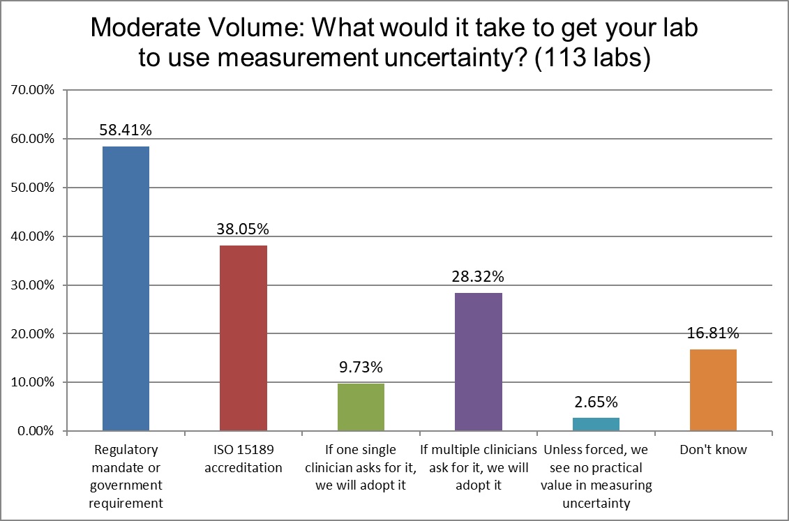 2024 9 MODERATE VOLUME LABS Q17 what would get you mu