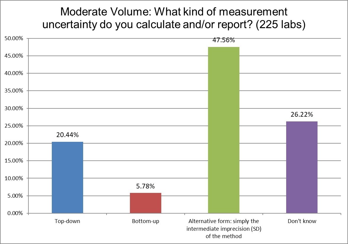 2024 9 MODERATE VOLUME LABS Q6 what kind of mu