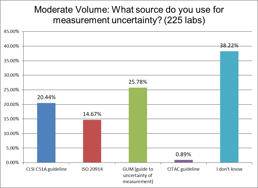 2024 9 MODERATE VOLUME LABS Q7 what source for mu