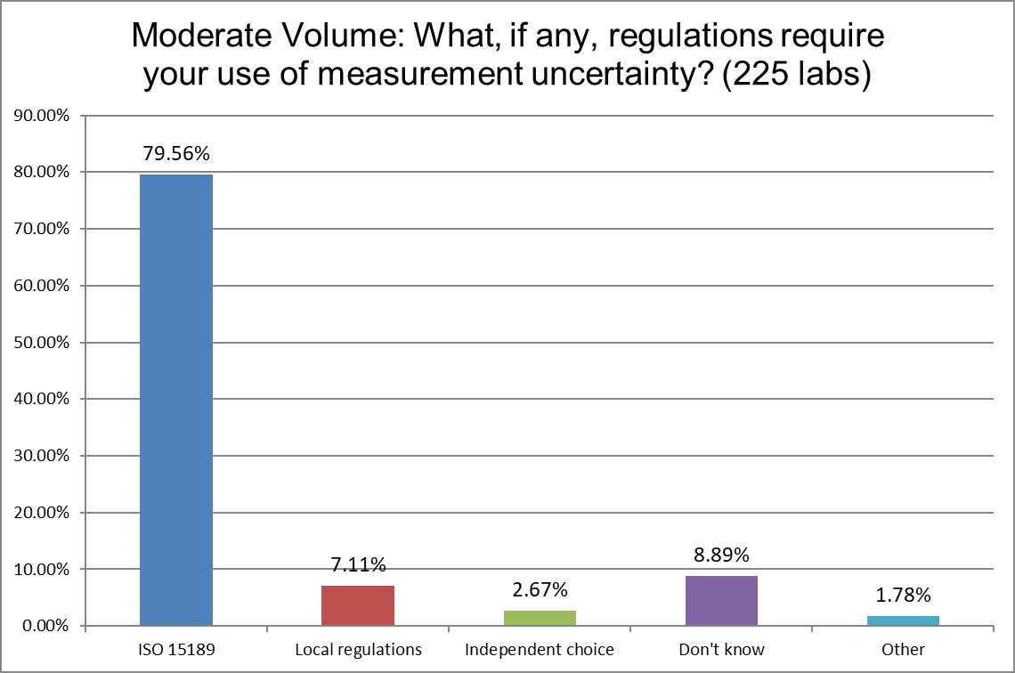 2024 9 MODERATE VOLUME LABS Q8 what regulation for mu