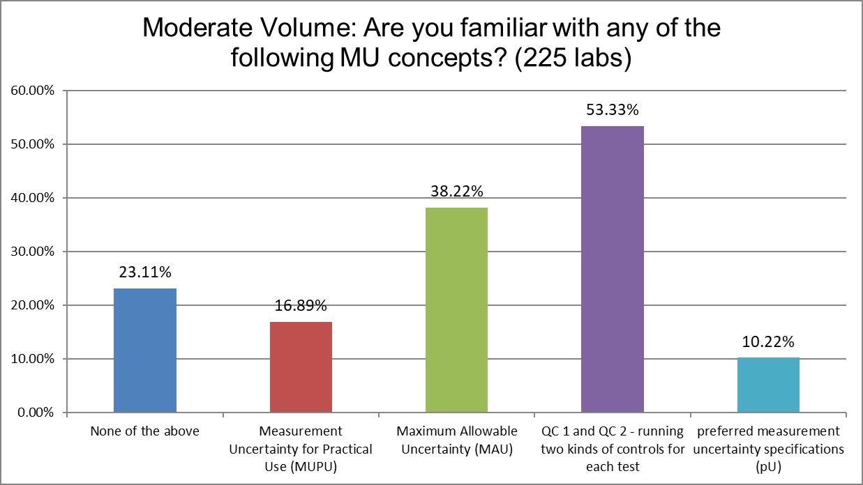 2024 9 MODERATE VOLUME LABS Q9 mu concepts