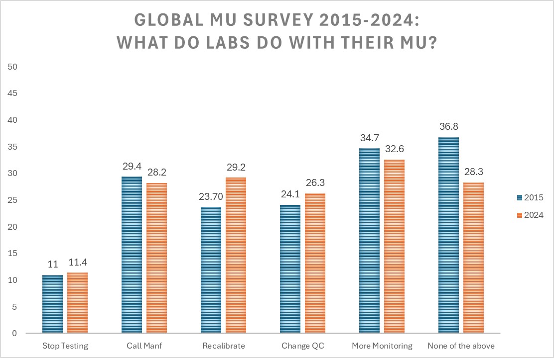 2024 MU 15 24 labs act on mu