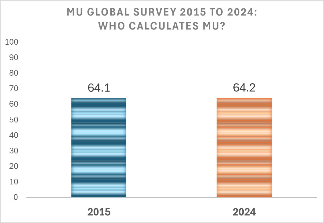 2024 MU 15 24 Who Calculates Mu