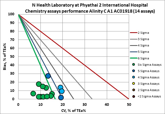 2024 SIgma re vp Phyathai 2 NMEDX1