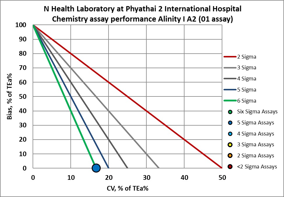 2024 SIgma re vp Phyathai 2 NMEDX3