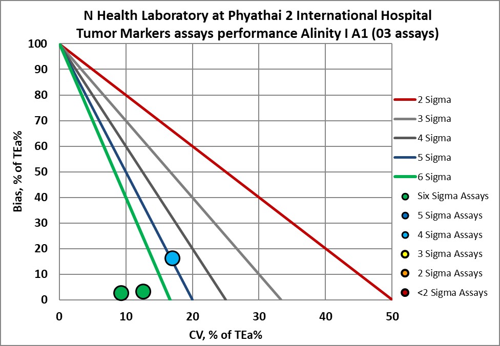 2024 SIgma re vp Phyathai 2 NMEDX6