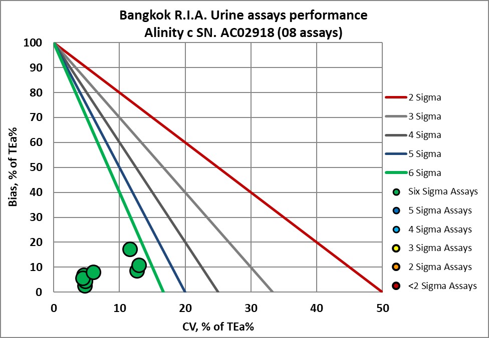 2024 re vp bangkok RIA NMEDX3