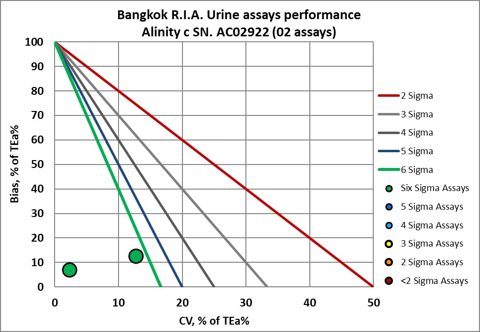 2024 re vp bangkok RIA NMEDX4