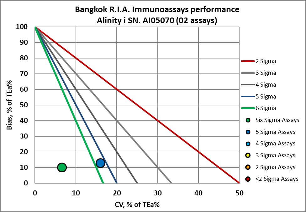 2024 re vp bangkok RIA NMEDX6