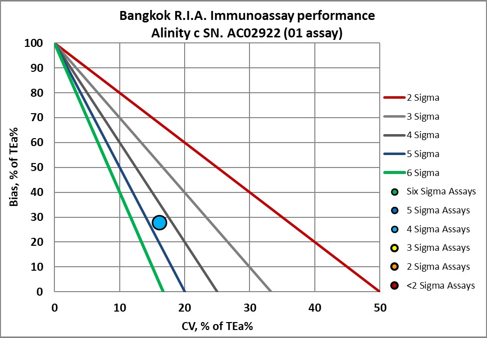 2024 re vp bangkok RIA NMEDX8