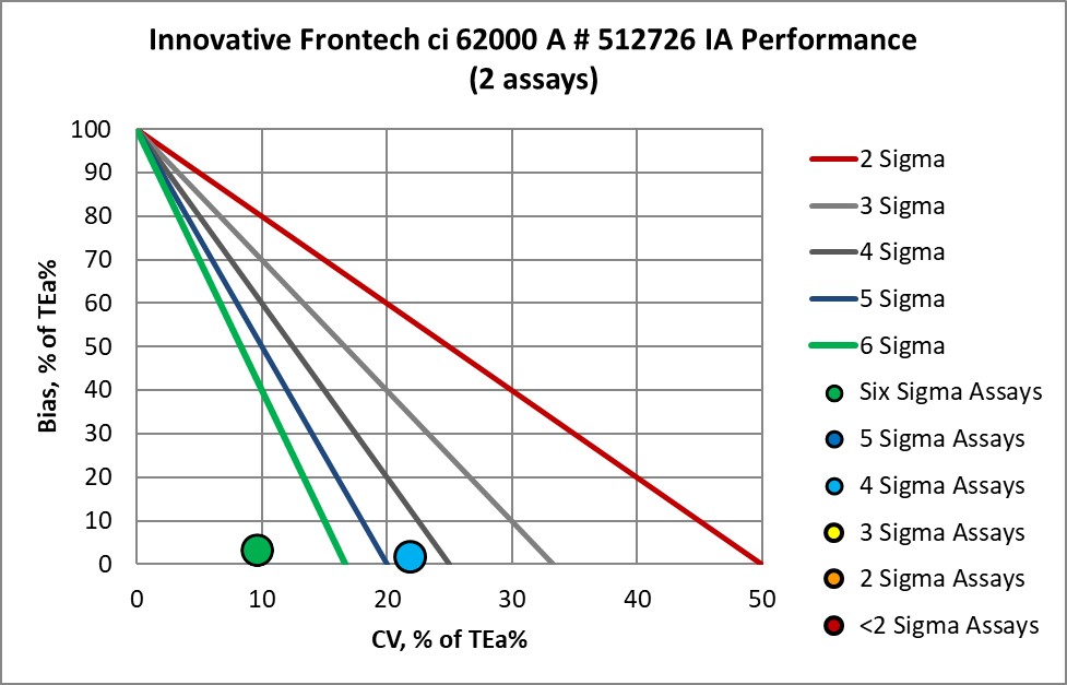 Sigma re VP Innovative core IA A 2019 2020