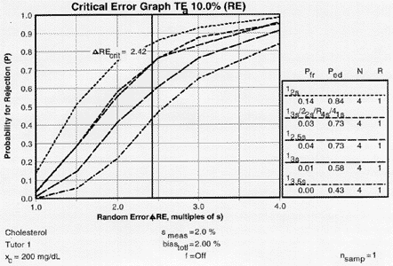 Chcren4