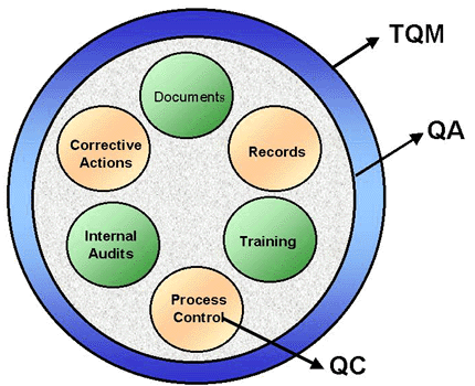 Iso1f1