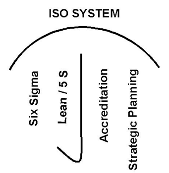 Iso1f2