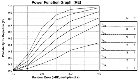 Pf13sre