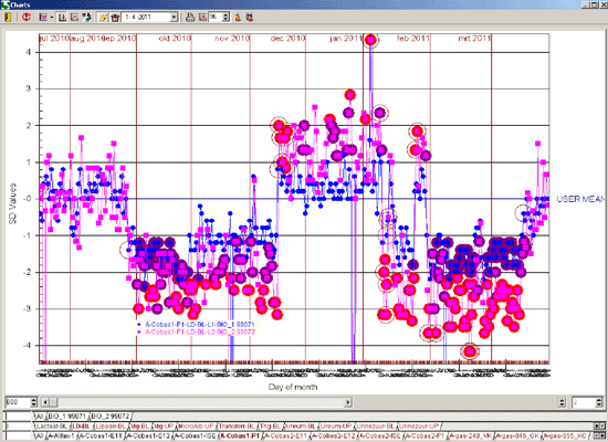 2011-Schaik-SixSigmaQCchart1