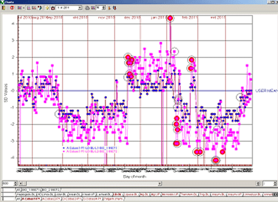 2011-Schaik-SixSigmaQCchart2