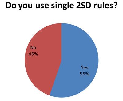 2011-UKAudit-2srules