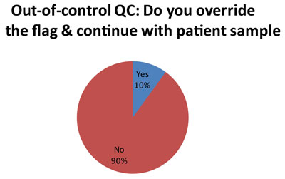 2011-UKAudit-IgnoreQC