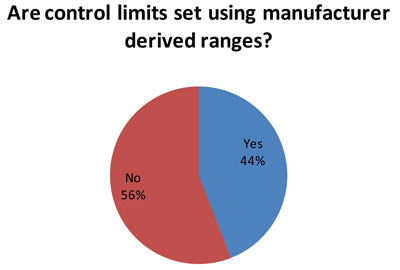 2011-UKAudit-ManufacturerLimits