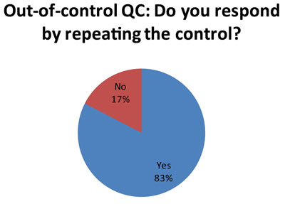 2011-UKAudit-RepeatControl