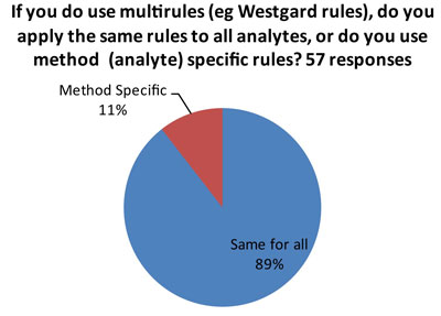 2011-UKAudit-SameRules