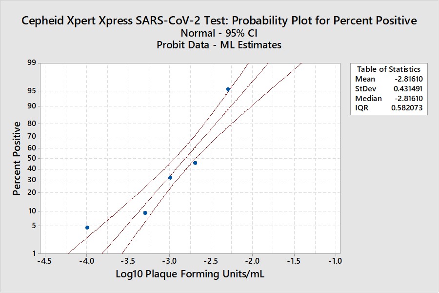 2020 9 20 probit part2 figure4