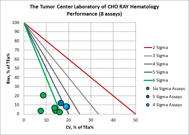 2020 Cho Ray Hematology MEDx