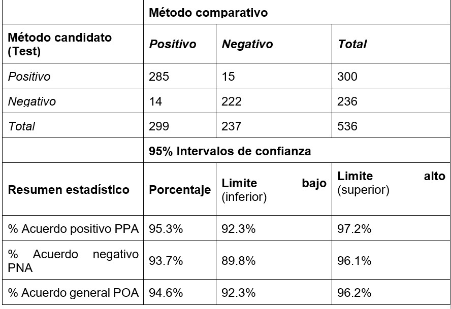 2020 contingency table spanish 2